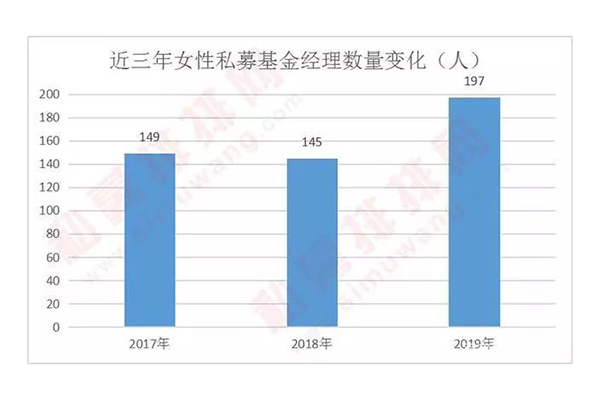金融女崛起！揭秘私募圈“乘风破浪”的姐姐们！